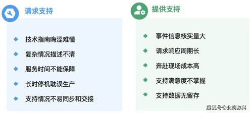 北明数科推出RTA新产品，助力企业技术支持实现高效1对多实时远程服务