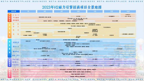 快手磁力引擎私享会 产品升级与项目上新，释放品效销价值助力出入境中介服务